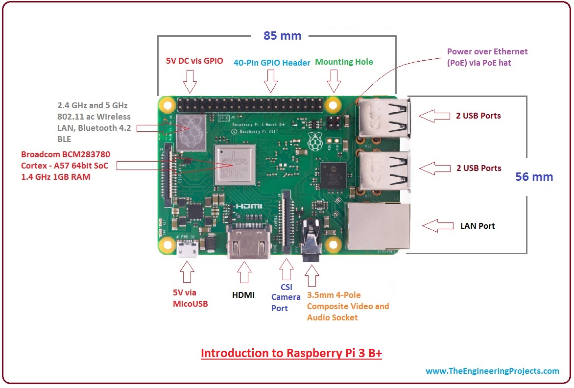 Point d acc s et portail captif sur une Raspberry Pi- Transmission d informations dans un r seau ferm introduction-to-raspberry-pi-3-b-plus-1.jpg
