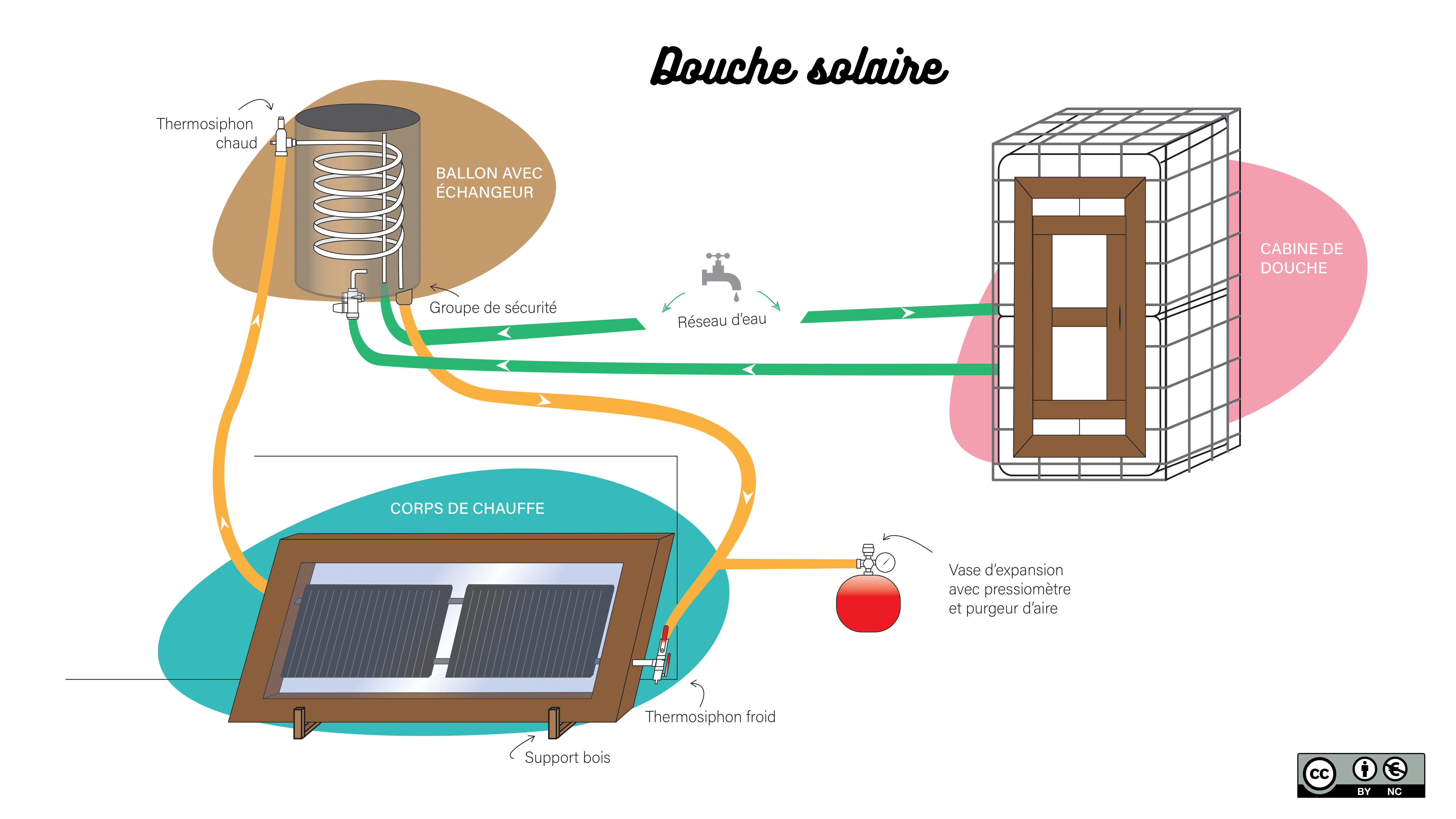 Douche solaire partir de 2 radiateurs schema chauffe eau total4 1 -1.png