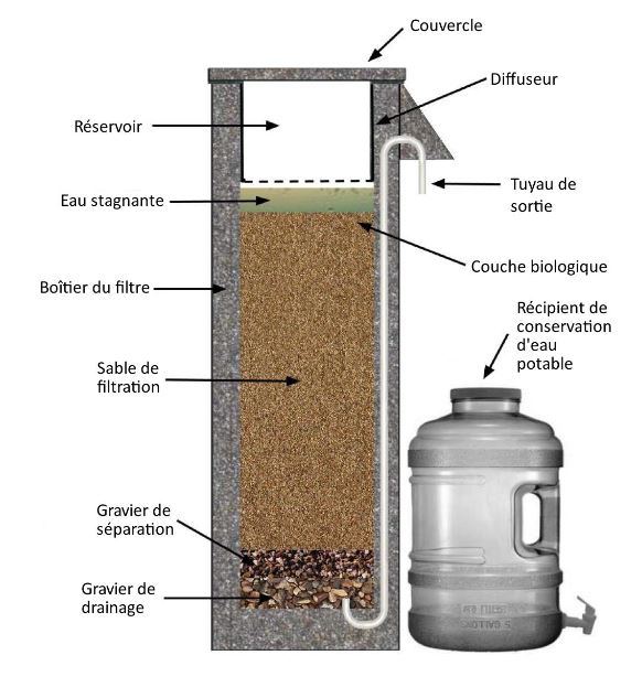 Water - Biosand Filter Parts.JPG
