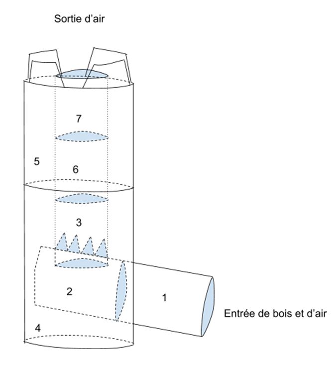 Schéma du fonctionnement d'un rocket stove.jpg