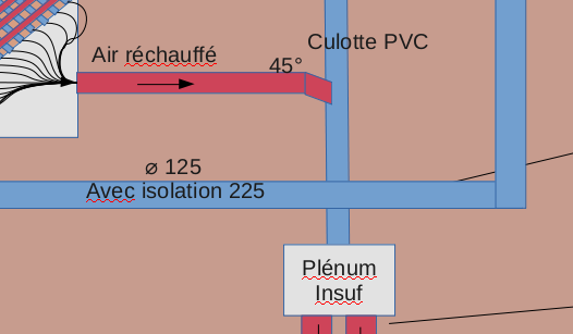 VMC double flux bypass2.png