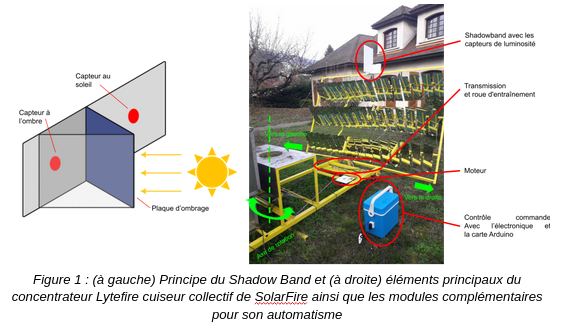 Automatisation d un concentrateur solaire plan Capture d cran du 2024-07-28 17-51-40.png