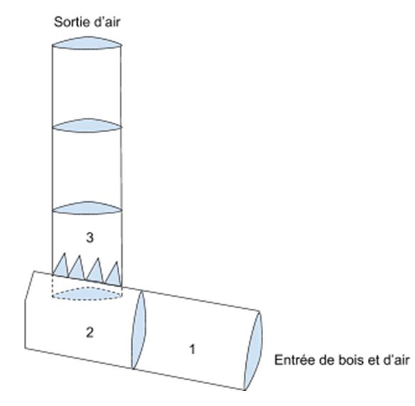 Schéma explicitant plus précisément la chambre interne du rocket stove, c'est-à-dire là où se passe la combustion.