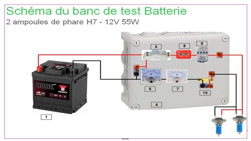 Tester une batterie au plomb pour connaitre son tat Bancs de caract risation Batteries V4 juin 2023 test jpeg.jpg