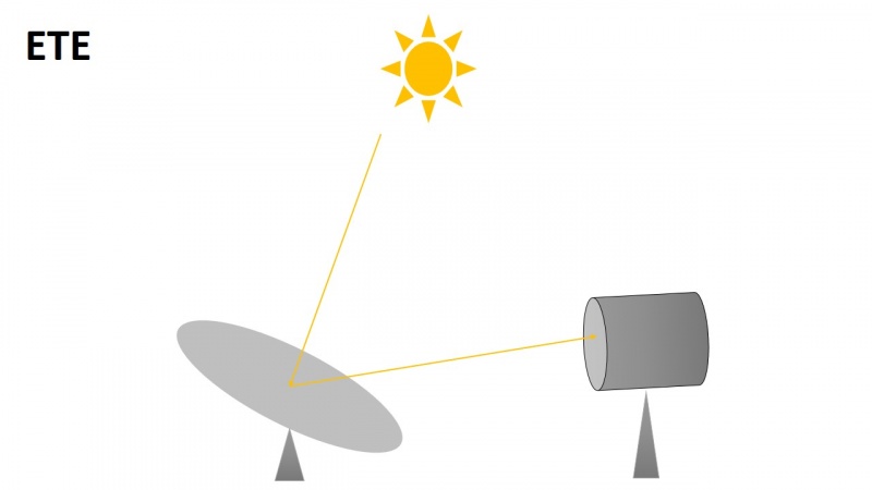 Torréfacteur solaire de café Diapositiva4.JPG