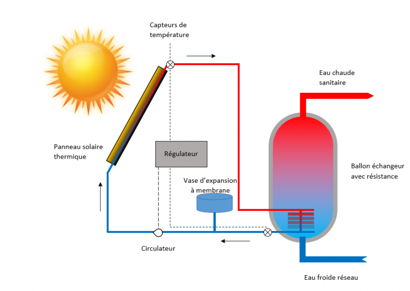 Chauffe eau solaire Plomberie expansion membrane.png