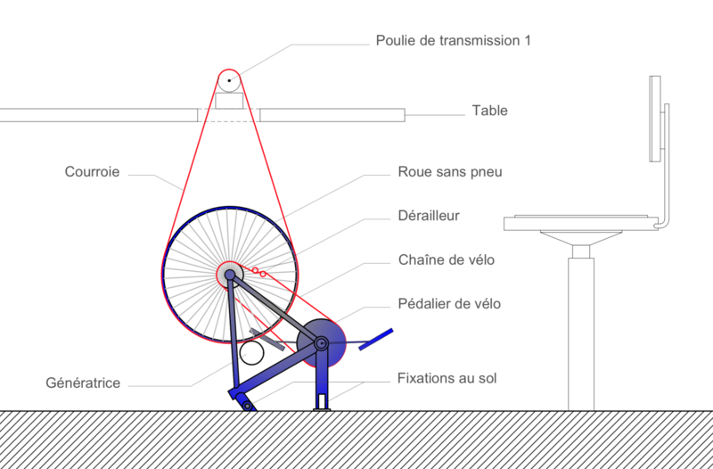 Plancher de coffre pour vélo(s) — Low-tech Lab
