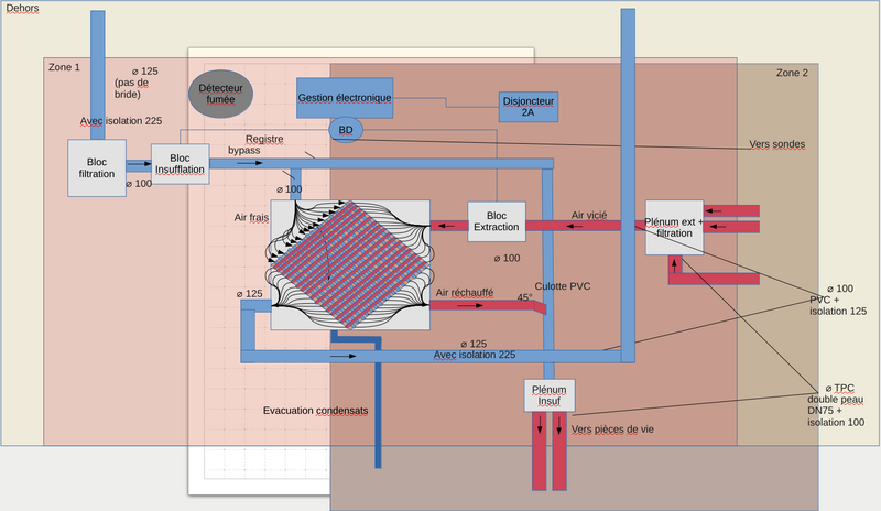 Schéma Complet De l'installation Du IP67 Et Coupe Circuit