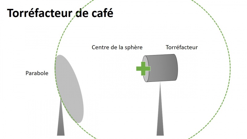 Torréfacteur solaire de café Diapositiva3.JPG