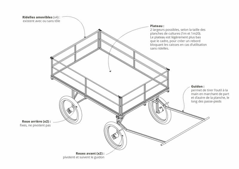 Outils agricoles autoconstruits - L Atelier Paysan porte-tout-gen.jpg