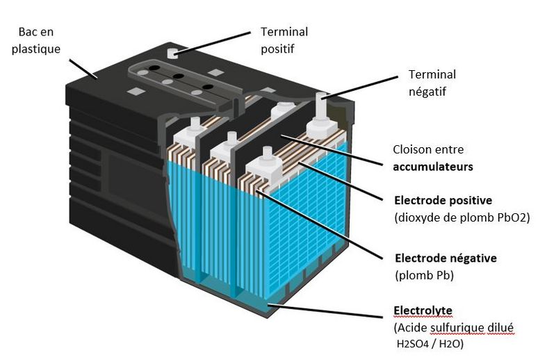 Fonctionnement entretien et r g n ration de batteries au plomb Sch ma batteries.JPG