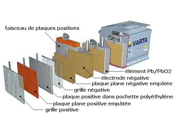 les_principales_causes_de_la_d_gradation_des_batteries_au_Plomb_accu4.png
