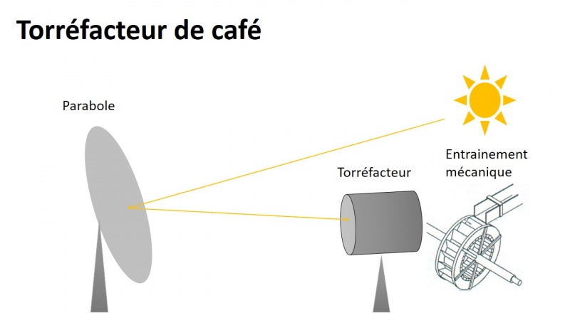 Torréfacteur solaire de café Diapositiva2.JPG