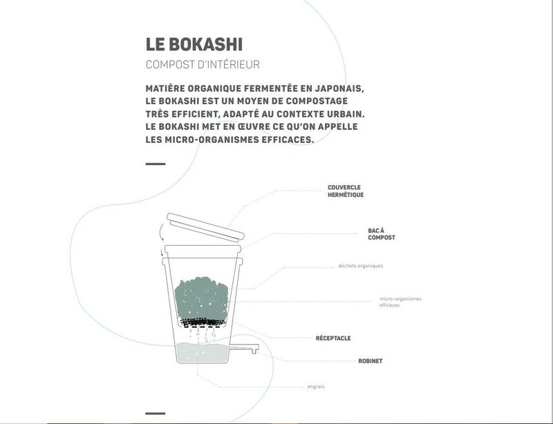 Compost Bokashi de cuisine 1 ForumClimat Bokashi VF.JPG